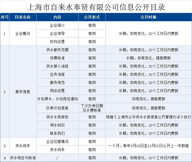 德信官网目录
