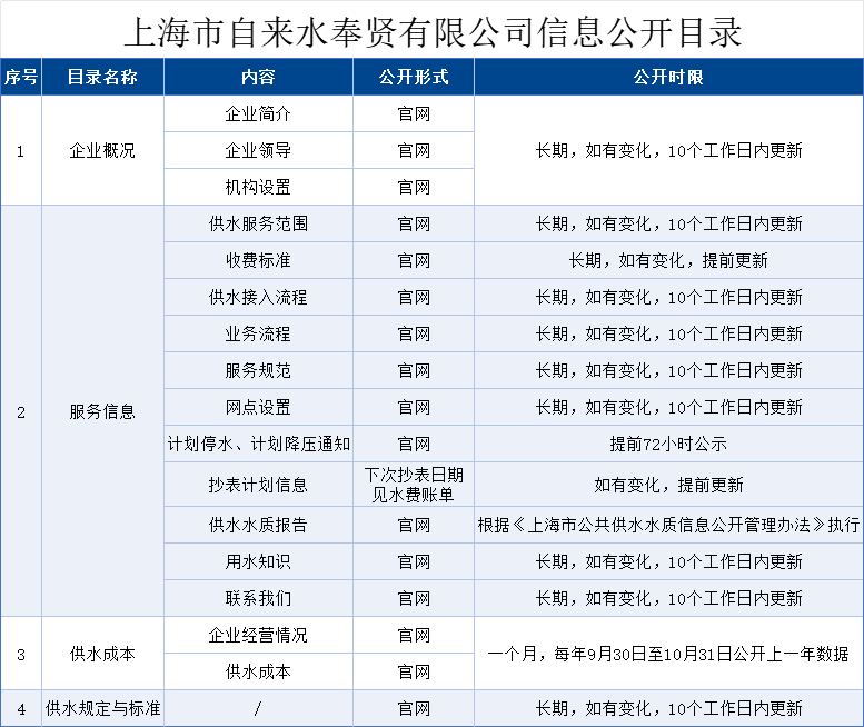 德信官网目录